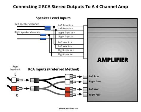 how to connect 4 channel amplifier